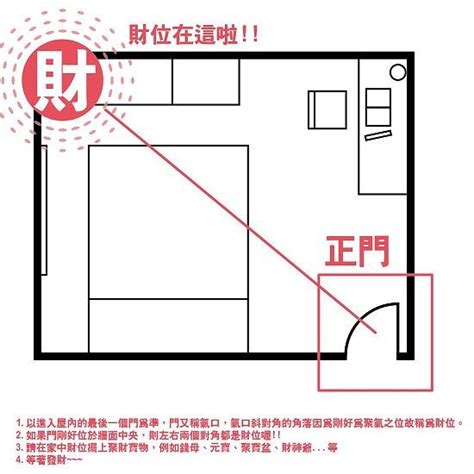 財位怎麼佈置|客廳財位布局全攻略：5個步驟輕鬆找出旺財位置